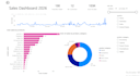 analyze your research data using spss with detailed reports