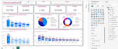 create expert power bi dashboards and custom bi reports