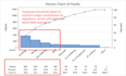 advanced minitab statistical analysis and spc for quality