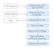 set up AWS container deployment with ecr, ecs, or eks