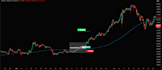 develop custom trading view indicators and strategies in pine script