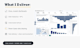 build an interactive power bi dashboard with kpis and dax