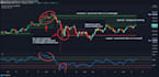 code tradingview alert for your existing indicator, strategy and signal