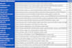do 300 australia local citations and australian business directories local SEO