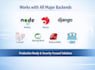 add secure passkey login to your web application