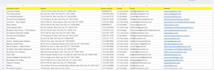do professional data entry, web research and b2b lead generation