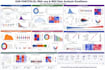 perform rna seq , scrna seq, and ngs data analysis