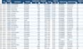 clean and organize excel data, pdf to excel conversion