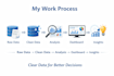 excel data analysis, dashboards and automation