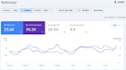 complete SEO site audit using ahrefs semrush  gsc to grow well