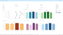 analyze your data using excel, sql, python and tableau