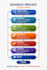 design infographic charts, graphs tables and diagrams