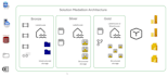 be your fabric data engineer and power bi developer