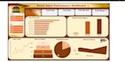 create an interactive excel dashboard with charts and kpis