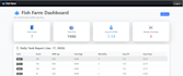 develop a complete fish farm management system using django