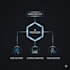 develop custom ai trading bots and automated strategies
