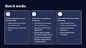 do b2b lead generation , prospect email list and lead scraping