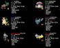 improve your pokemon team to make you win