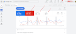audit and optimize google ads campaigns for leads and calls ads