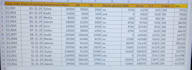 do something I am excel experts