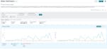 do amazon online arbitrage product research