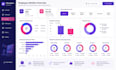 create business performance dashboard report