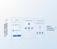 build smart ai chatbots, ai agents, and ai powered software