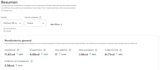 manage your pinterest marketing for your business and blog