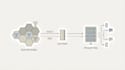 build owned SMS and voice infrastructure using GSM and freepbx