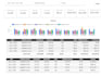 build automated looker studio dashboard for ad network with publisher portal