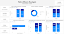 provide professional data analysis and reports