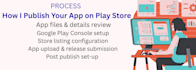 upload your android app on google play store