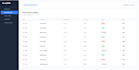 migrate and modernize your servoy app to ng web and titanium