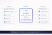 build an ai chatbot for customer service and lead generation