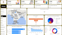 create interactive power bi dashboards with sql and python