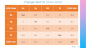 perform machine learning lulc classification using random forest