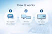build, fix and optimize your PC professionally