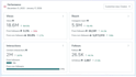 grow your facebook and instagram organically using deep insights analytics