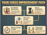 provide relaxed and insightful chess coaching that actually sticks