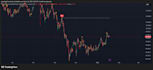 crypto trading strategies with tradingview pine script