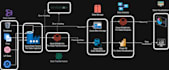 build scalable data pipelines using python, pyspark and azure