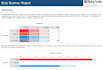 perform security audit and pentest for web apps, api and custom software