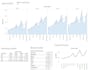 tableau our projects in record time and with user experience