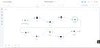 setup gohighlevel automation workflow pipeline ghl crm expert
