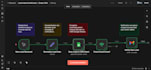 automate your business workflows with n8n