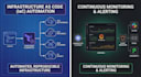 be your AWS devops expert to build, optimize, and fix cloud infrastructure