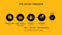 setup secure linux vps server cloudpanel cyberpanel cpanel plesk 24 hours