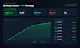code a custom tradingview pine script strategy with backtesting and optimization
