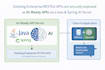make your existing spring boot enterprise apis to ai ready