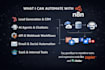 develop n8n automation, ai automation, n8n agents or n8n workflow